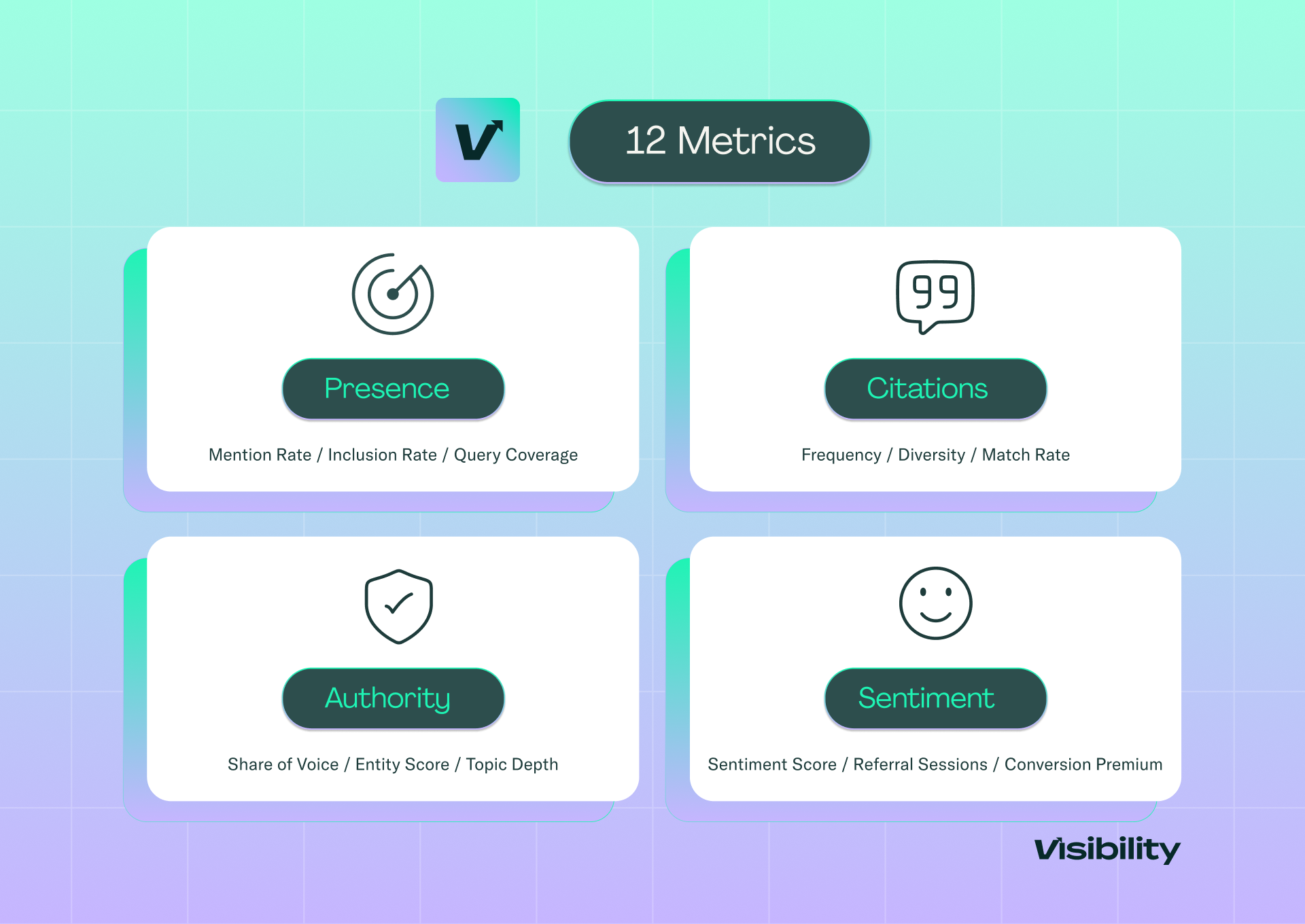 12 Metrics Every Marketer Should Track for AI Visibility in 2026