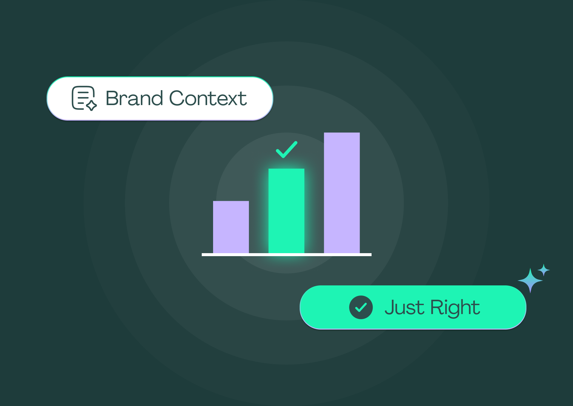 How Much Brand Context Does AI Content Need Pixis
