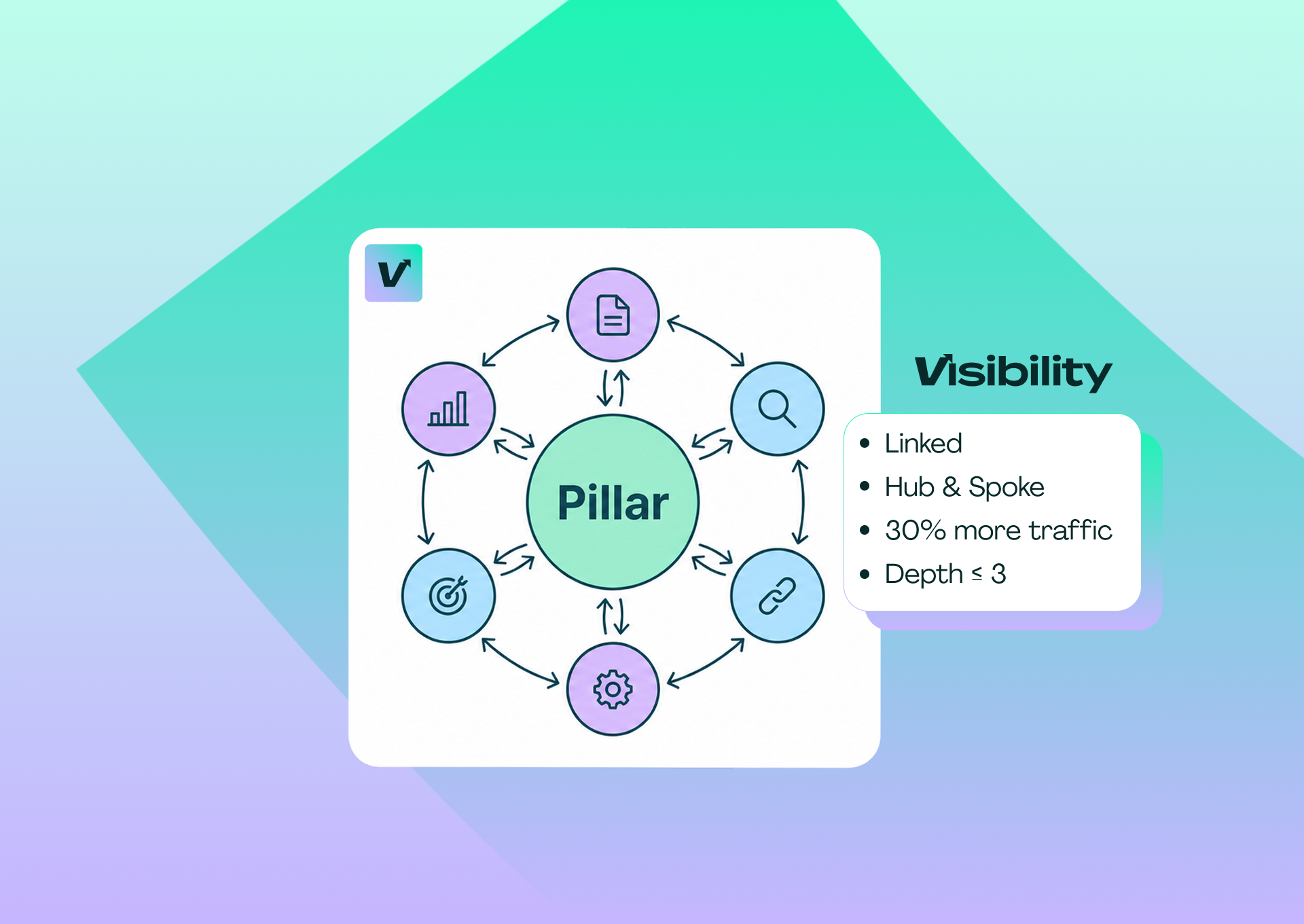 How to Use Internal Linking to Improve Your SEO Rankings