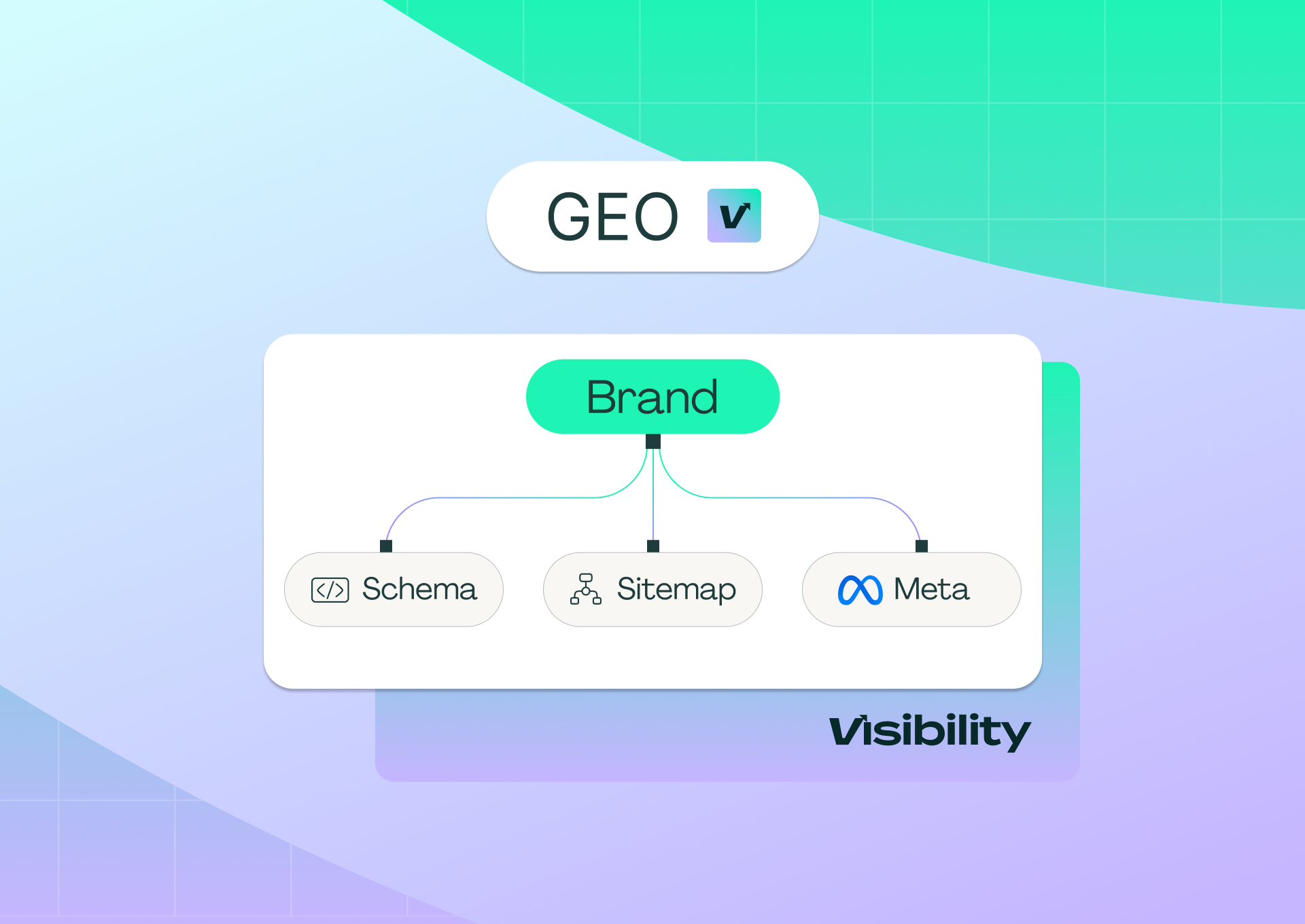 How to Use Technical SEO for Enhancing GEO