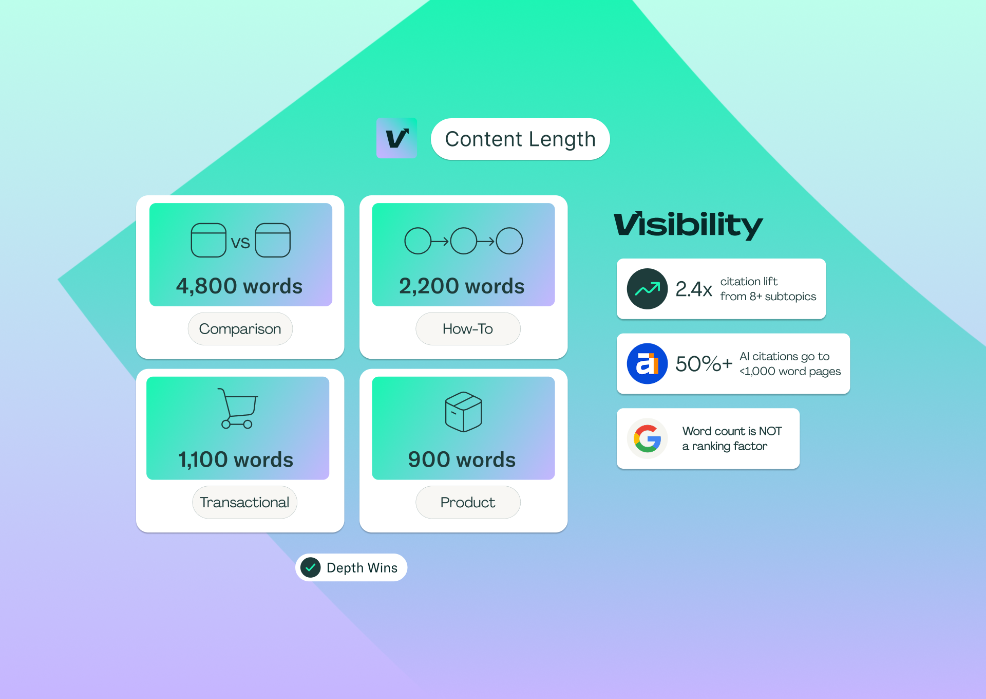 What Is the Best Content Length for SEO AI Visibility Guide