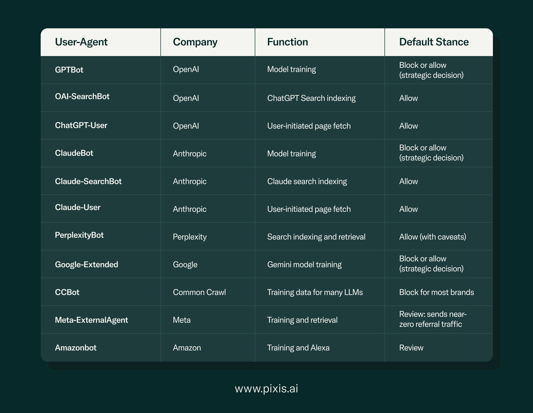 The reference table