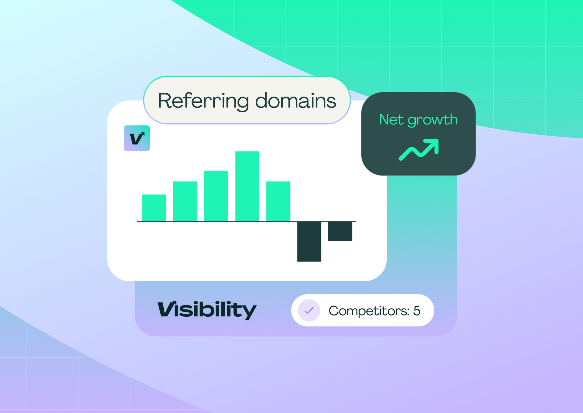 Pixis Visibility referring domains chart with gains and losses, a net growth card and a five competitors label