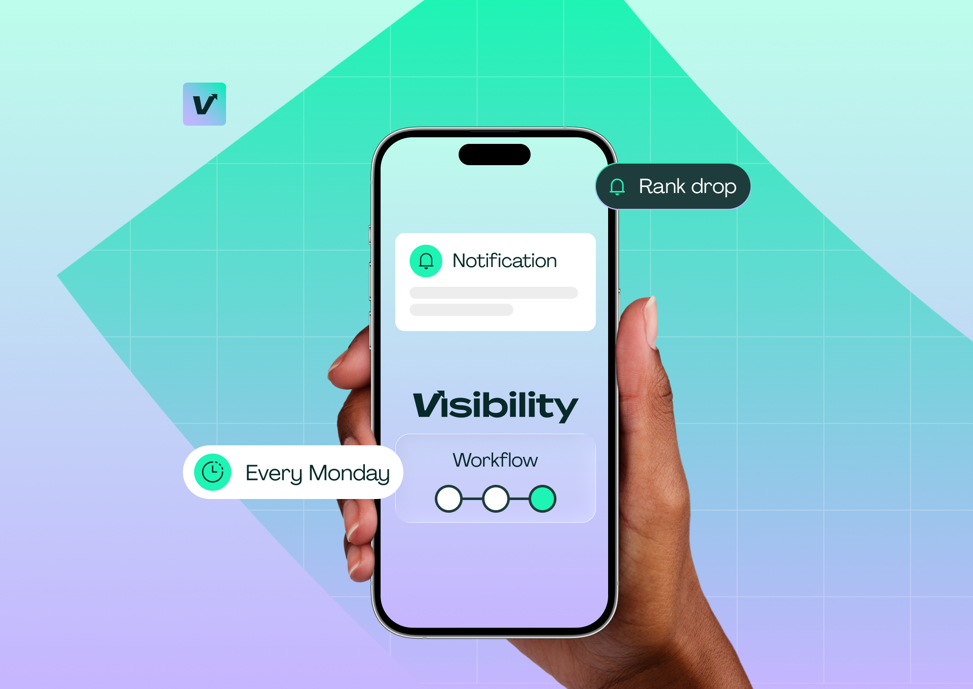 Phone showing a Pixis Visibility rank drop notification from a workflow that runs every Monday