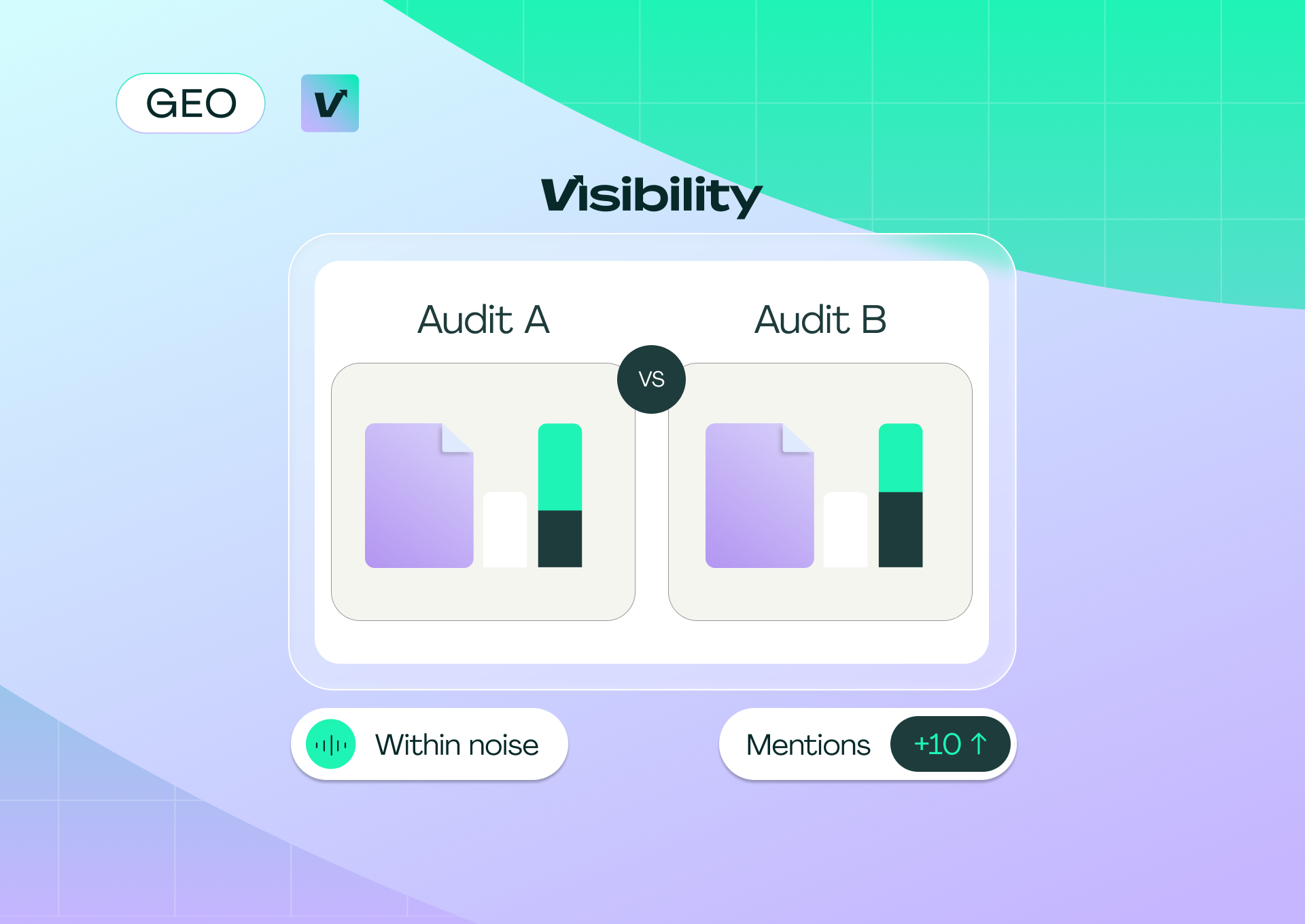 Pixis Visibility card comparing Audit A and Audit B, with a within noise label and a mentions plus 10 label