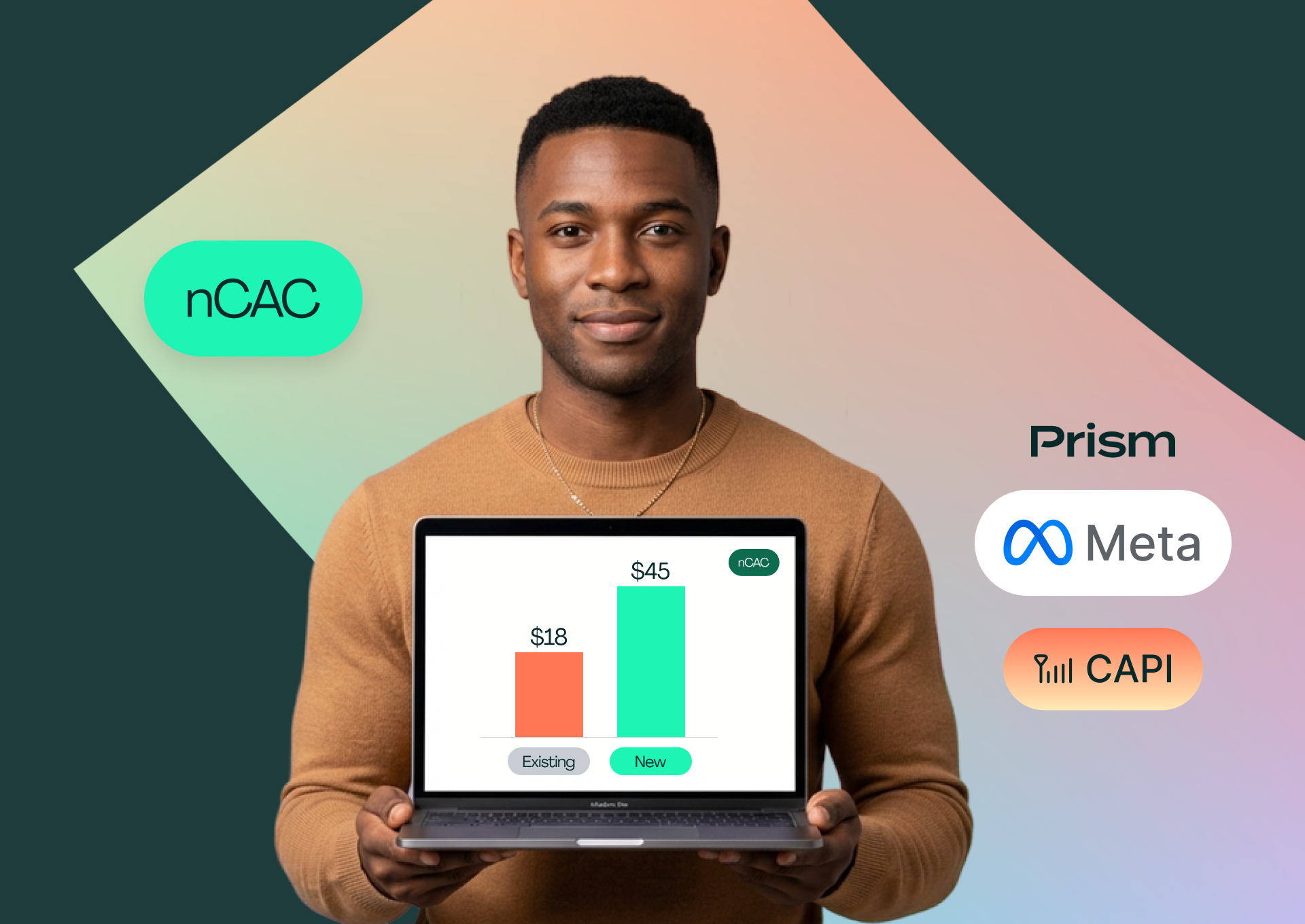 New-Customer Acquisition (nCAC): Optimizing Meta