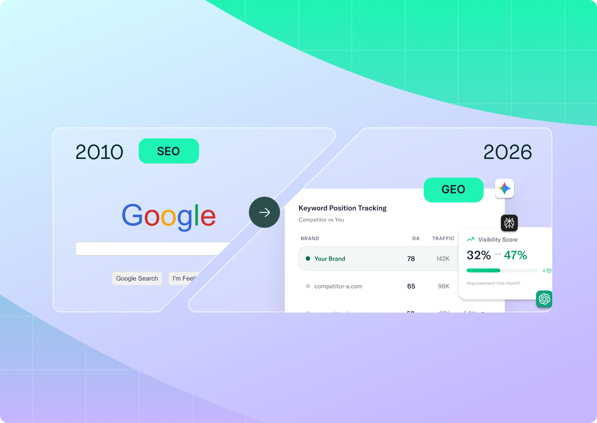Why GEO in 2026 is What SEO was in 2010
