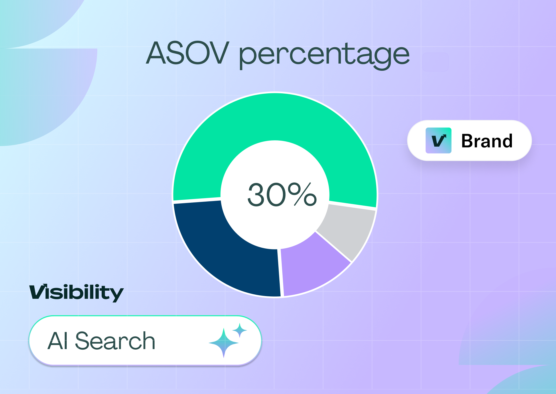 Attributed Share of Voice in AI Search