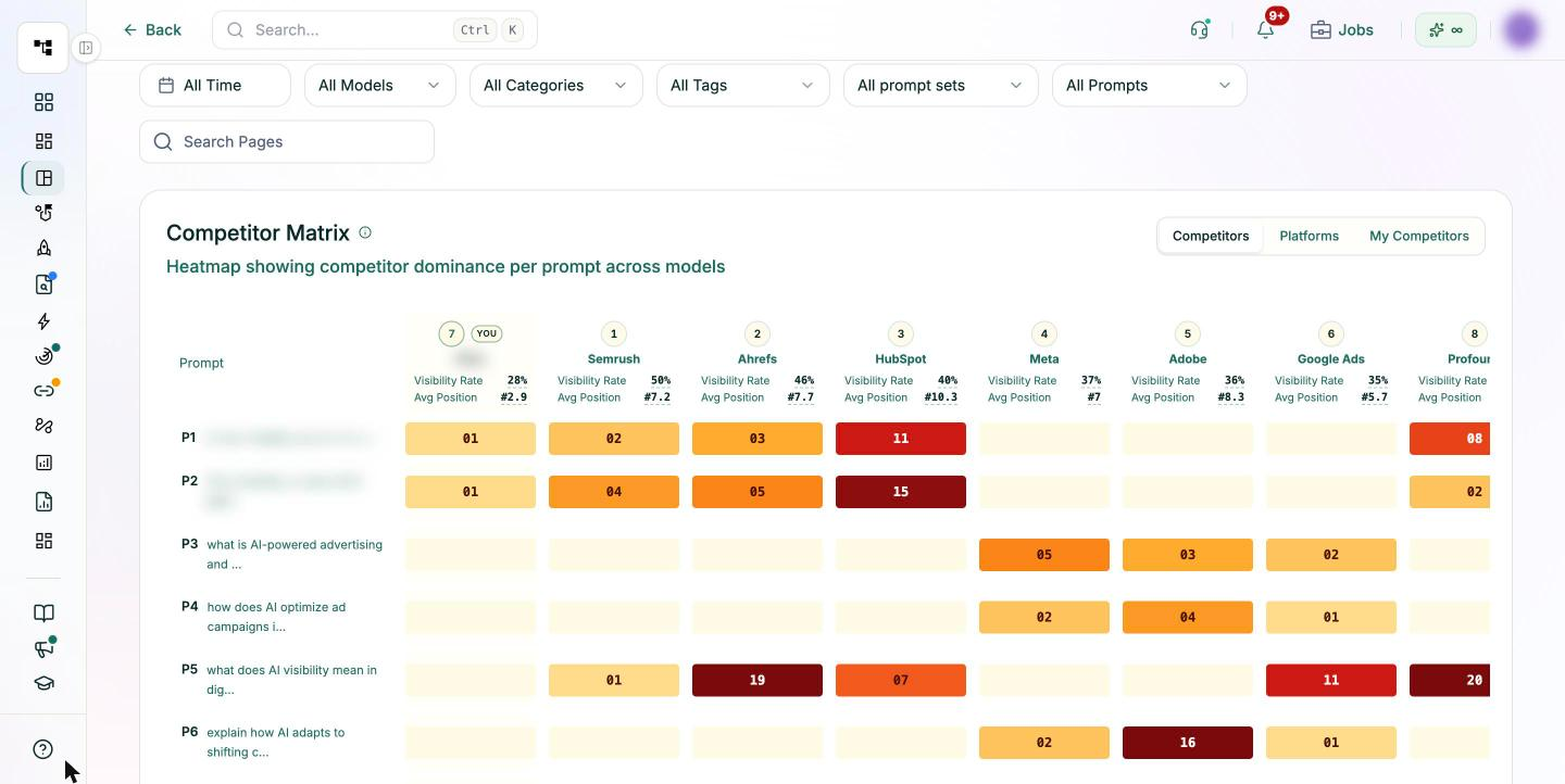 Pixis Visibility competitor matrix heatmap comparing visibility rate and average position per prompt for your brand and tracked competitors