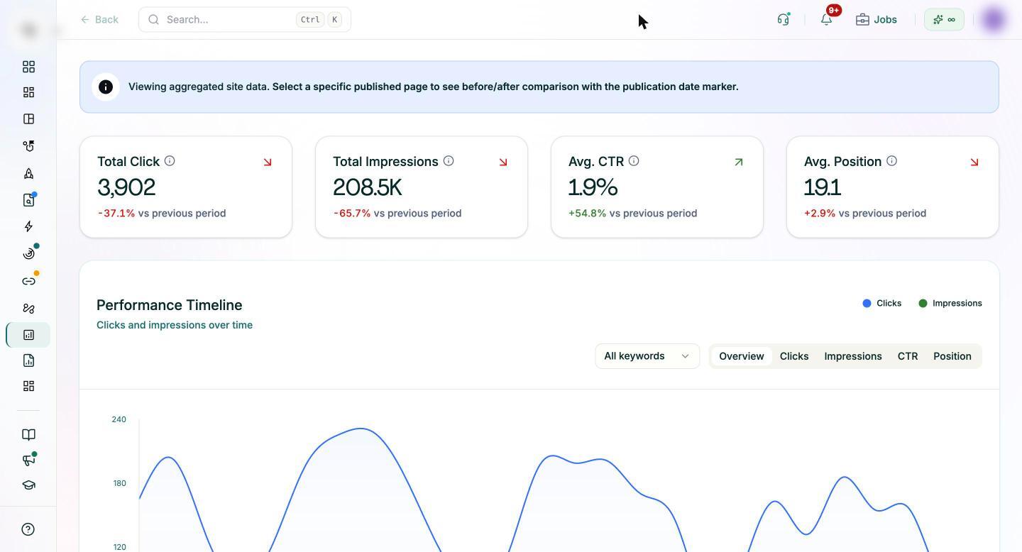 Pixis Visibility Impact Tracking report showing Search Console clicks, impressions, CTR and average position with a performance timeline, where selecting a page shows its before and after comparison